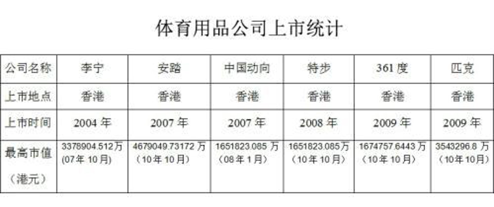香港网络电视台